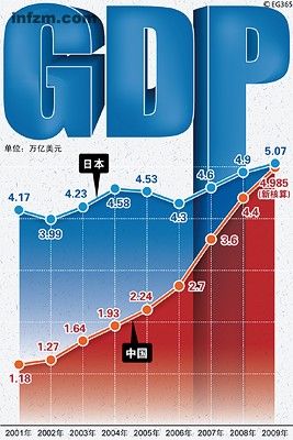 日本gdp图_日本经济怎么了 安倍经济学 喊你快醒醒