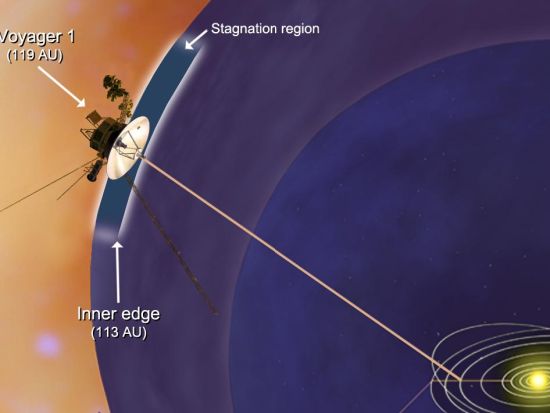 美国旅行者1号探测器即将穿过太阳系边界(图)