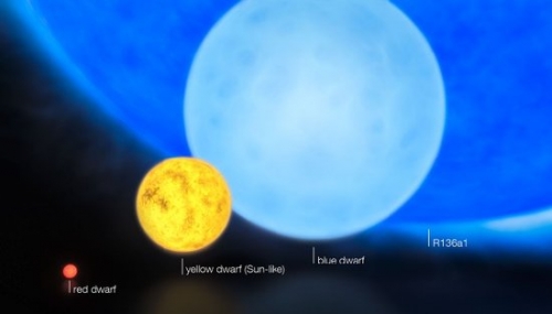 科学家发现史上质量最大恒星 挑战恒星形成理