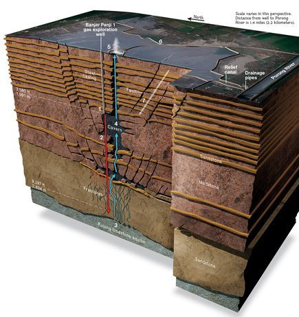 泥火山横截面(图片来源:national geographic)